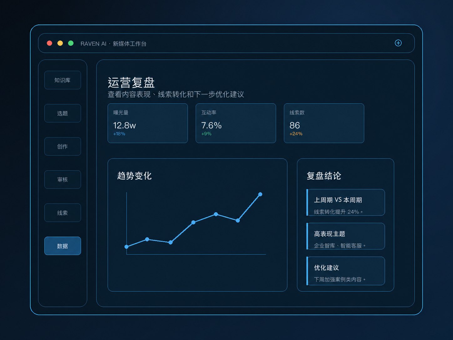 运营复盘产品界面示意图